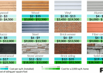 House Siding Options Cost at Eric Mcelroy blog