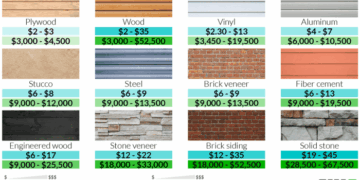 House Siding Options Cost at Eric Mcelroy blog