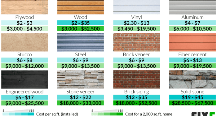 House Siding Options Cost at Eric Mcelroy blog