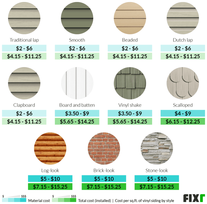 How Much Should Vinyl Siding Cost Installed at Jorge Damon blog